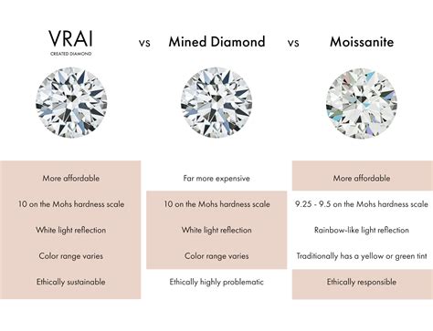 why are vrai diamonds so cheap